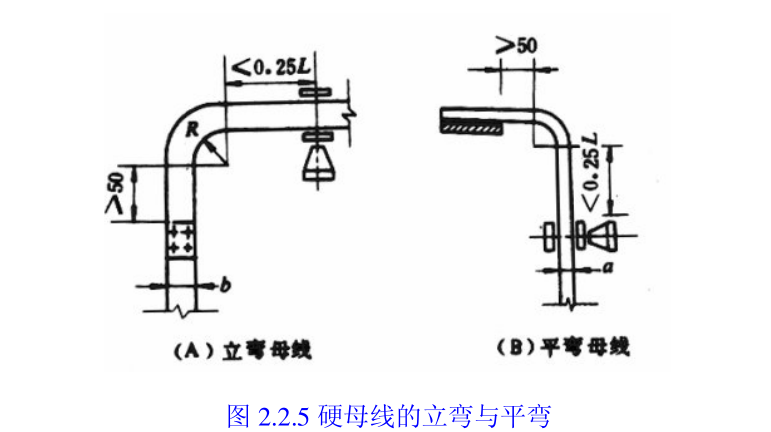 铜铝排专题:立弯和平弯等问题讨论和机械剥皮机