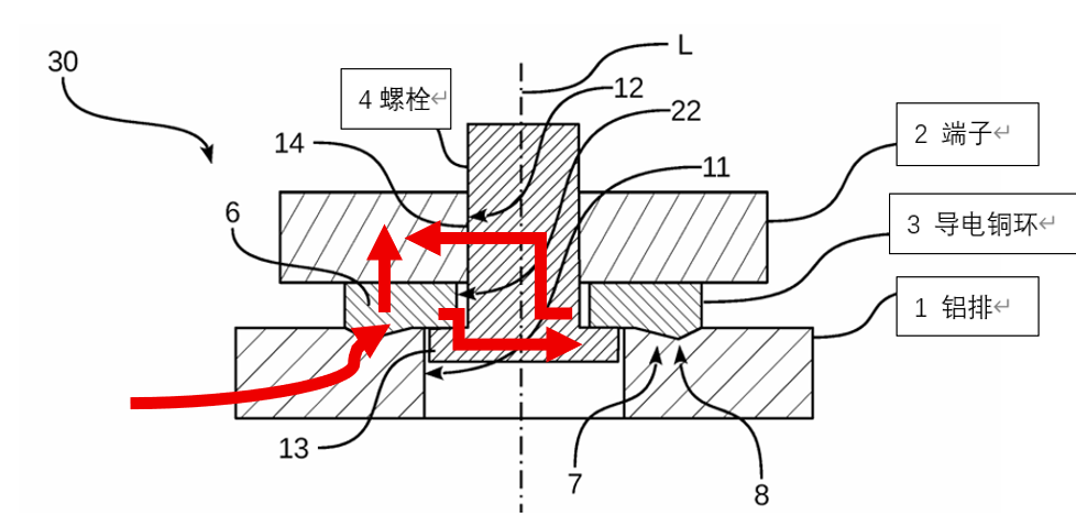 铜铝排专题:铝排端子导电铜环方案讨论和总结