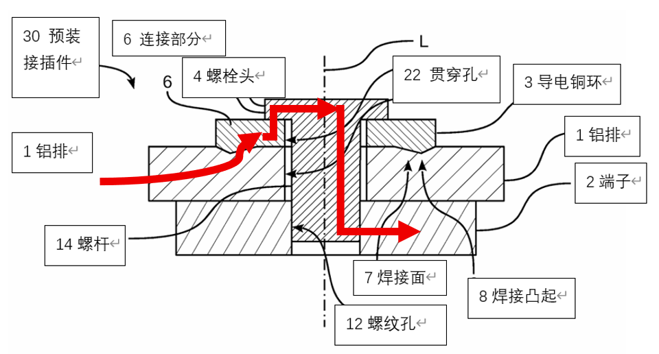 铜铝排专题:铝排端子导电铜环方案讨论和总结