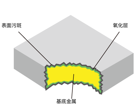 铜铝排专题:超声波扭矩焊