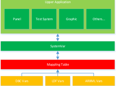 干货分享 | TSMaster 信号映射的配置方法