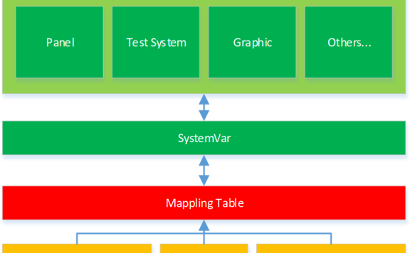 干货分享 | TSMaster 信号映射的配置方法