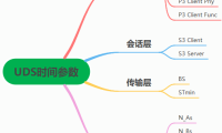 一文搞懂UDS的各种时间参数