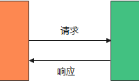 UDS基础知识介绍