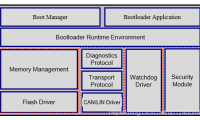 基于UDS的BootLoader设计——架构设计及规范