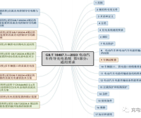 充电桩2023新国标解读