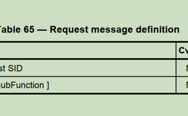 UDS统一诊断服务【五】诊断仪在线0X3E服务