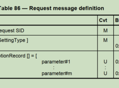 UDS统一诊断服务【七】DTC控制0X85服务