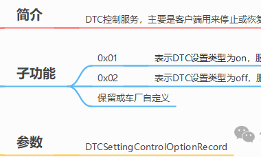 UDS统一诊断服务0X85服务的特殊用法