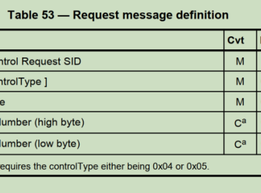 UDS统一诊断服务【四】通信控制0X28服务