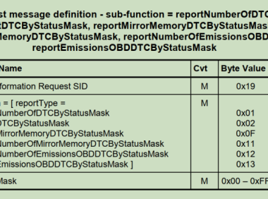 UDS统一诊断服务【十二】读取DTC信息0X19服务