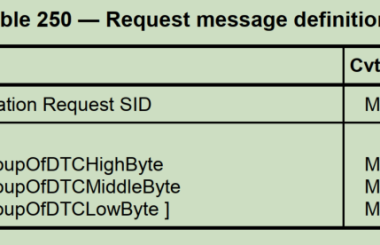 UDS统一诊断服务【十】清除诊断信息0X14服务