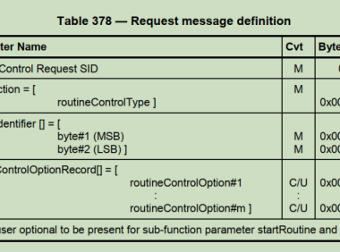 UDS统一诊断服务【十一】例程控制0X31服务