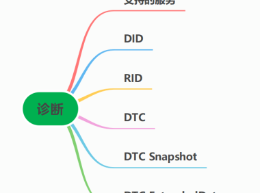 UDS之快照和扩展数据介绍