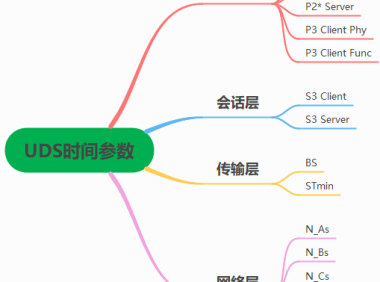 一文搞懂UDS的各种时间参数