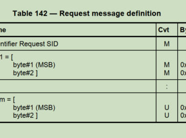 UDS统一诊断服务【八】通过DID读取数据0X22服务