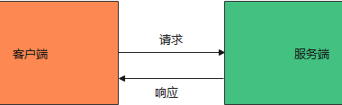 UDS基础知识介绍