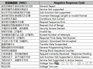 一文搞懂UDS的各种NRC