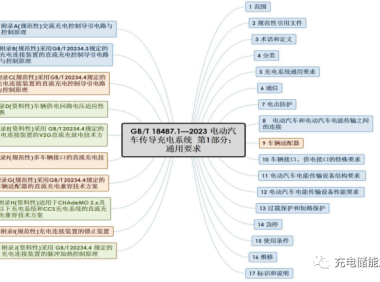 充电桩2023新国标解读