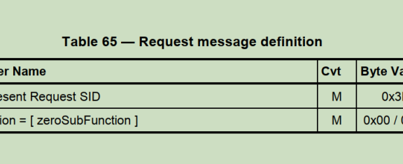 UDS统一诊断服务【五】诊断仪在线0X3E服务