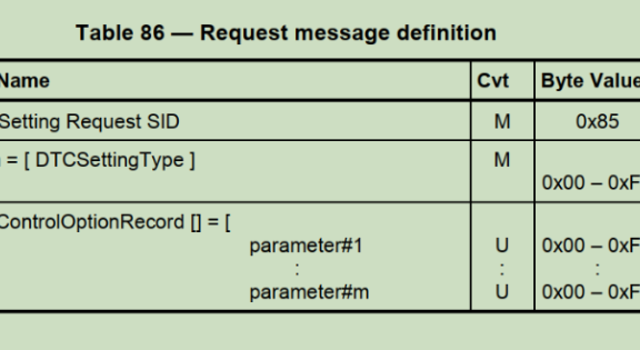 UDS统一诊断服务【七】DTC控制0X85服务