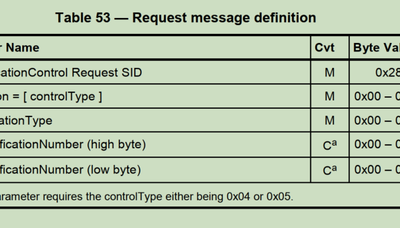 UDS统一诊断服务【四】通信控制0X28服务