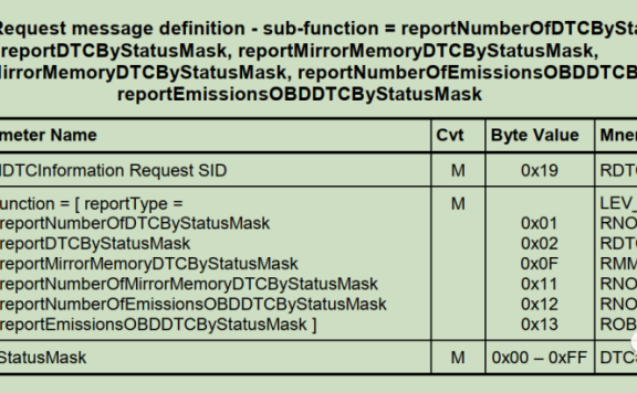 UDS统一诊断服务【十二】读取DTC信息0X19服务