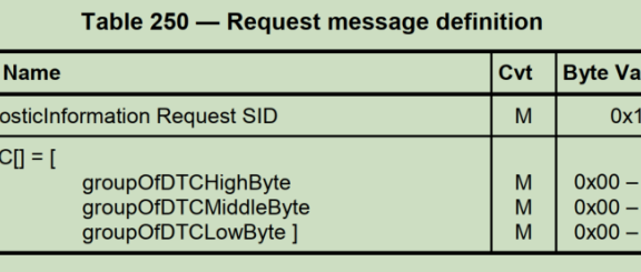 UDS统一诊断服务【十】清除诊断信息0X14服务