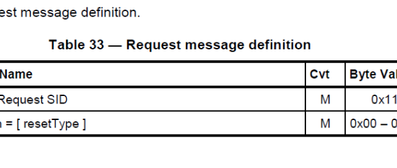 UDS统一诊断服务【二】ECU复位0X11服务