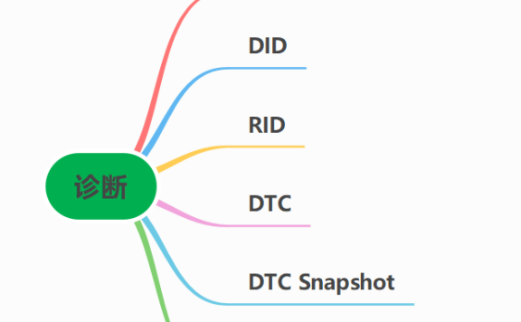 UDS之快照和扩展数据介绍