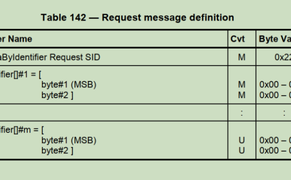 UDS统一诊断服务【八】通过DID读取数据0X22服务