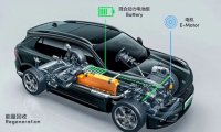 一文学懂新能源汽车制动能量回收系统