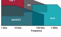 IGBT和SiC栅极驱动基础知识