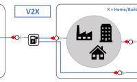 双向充电V2X解释