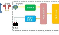 一文学懂新能源汽车充电系统(二)