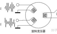 新能源汽车：电机转速检测传感器——旋转变压器
