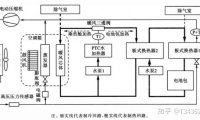 新能源汽车热管理三：应用案例