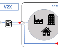 双向充电V2X解释