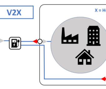 双向充电V2X解释