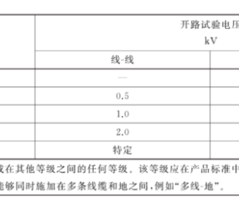 雷击、浪涌防护设计思考