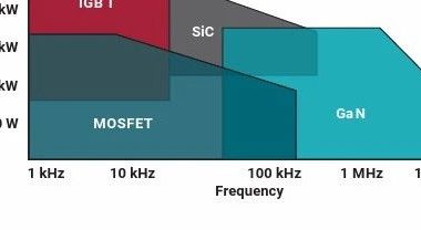 IGBT和SiC栅极驱动基础知识