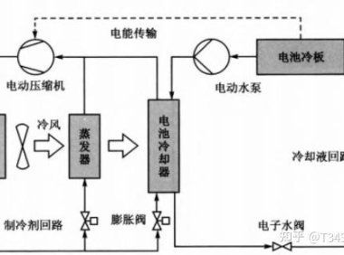 新能源汽车热管理一：基础介绍