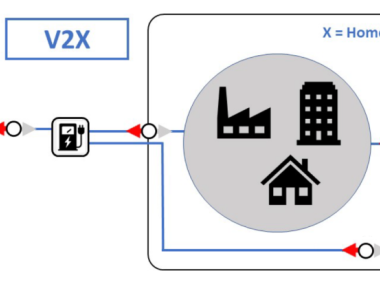 双向充电V2X解释