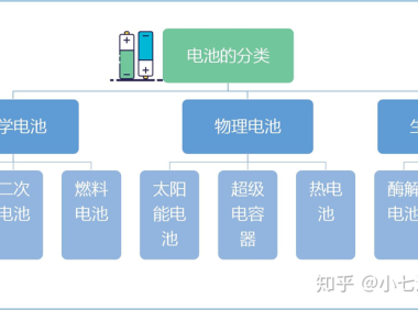 动力电池入门 – 动力电池结构