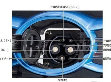 一文学懂新能源汽车充电系统(一)