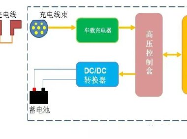 一文学懂新能源汽车充电系统(二)