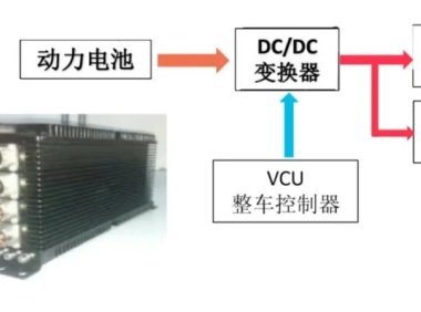 一文学懂新能源DC/DC转换器和高压控制盒