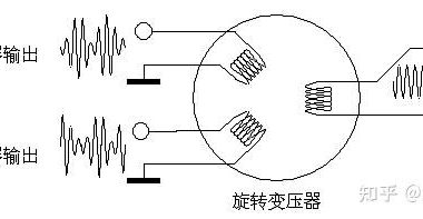 新能源汽车：电机转速检测传感器——旋转变压器
