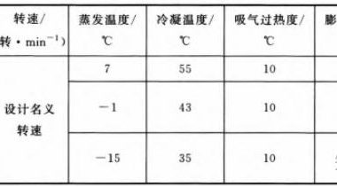 新能源汽车热管理二：主要零部件