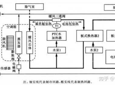 新能源汽车热管理三：应用案例